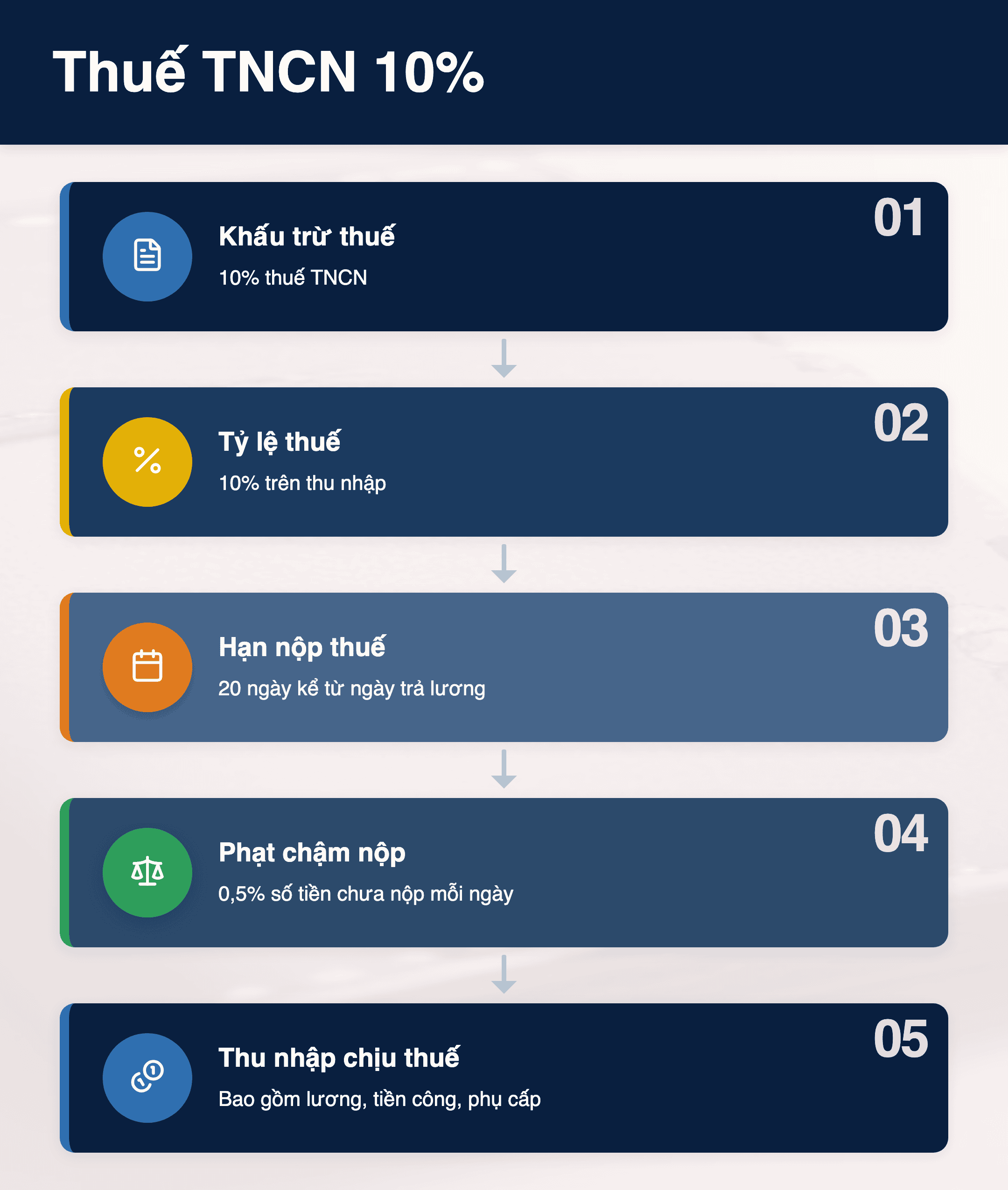 Infographic: Thuế TNCN 10% từ tiền lương 2025: 5 điểm doanh nghiệp cần biết
