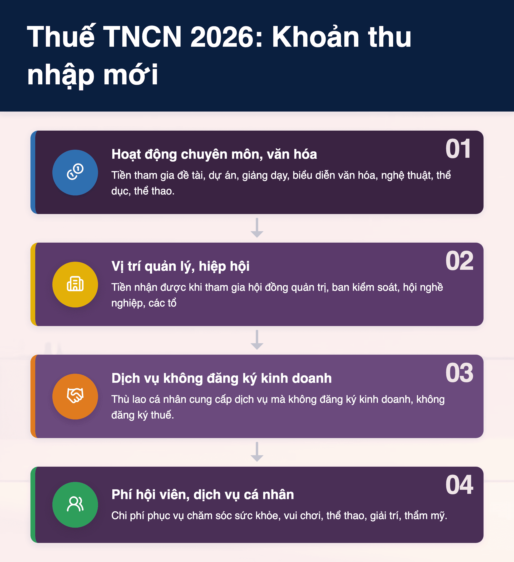 Infographic: Thuế TNCN 2026: 10 khoản thu nhập mới chịu thuế từ 1/1/2026