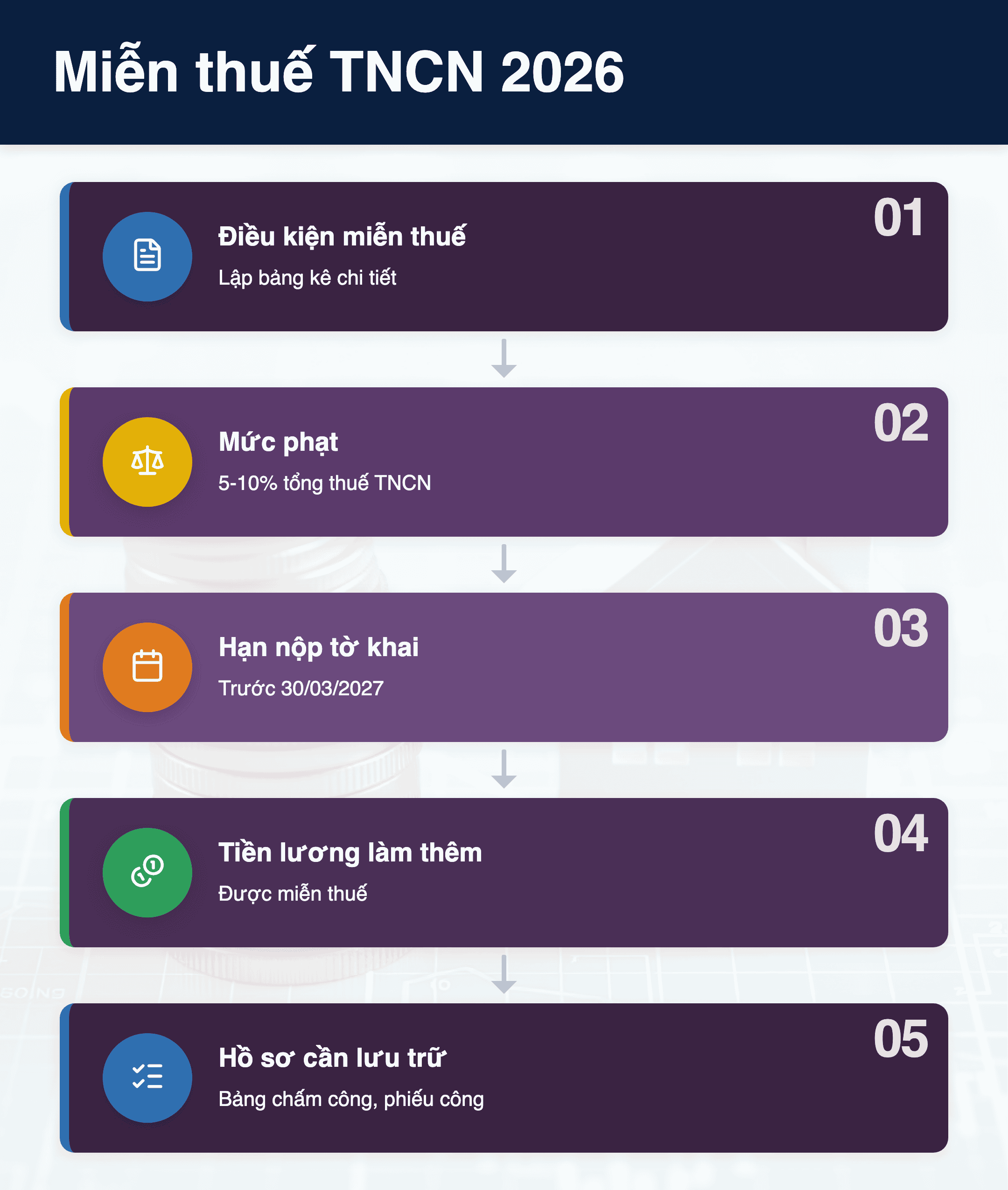 Infographic: Thuế TNCN 2026: 3 điều kiện để miễn thuế tiền lương làm thêm giờ và ban đêm