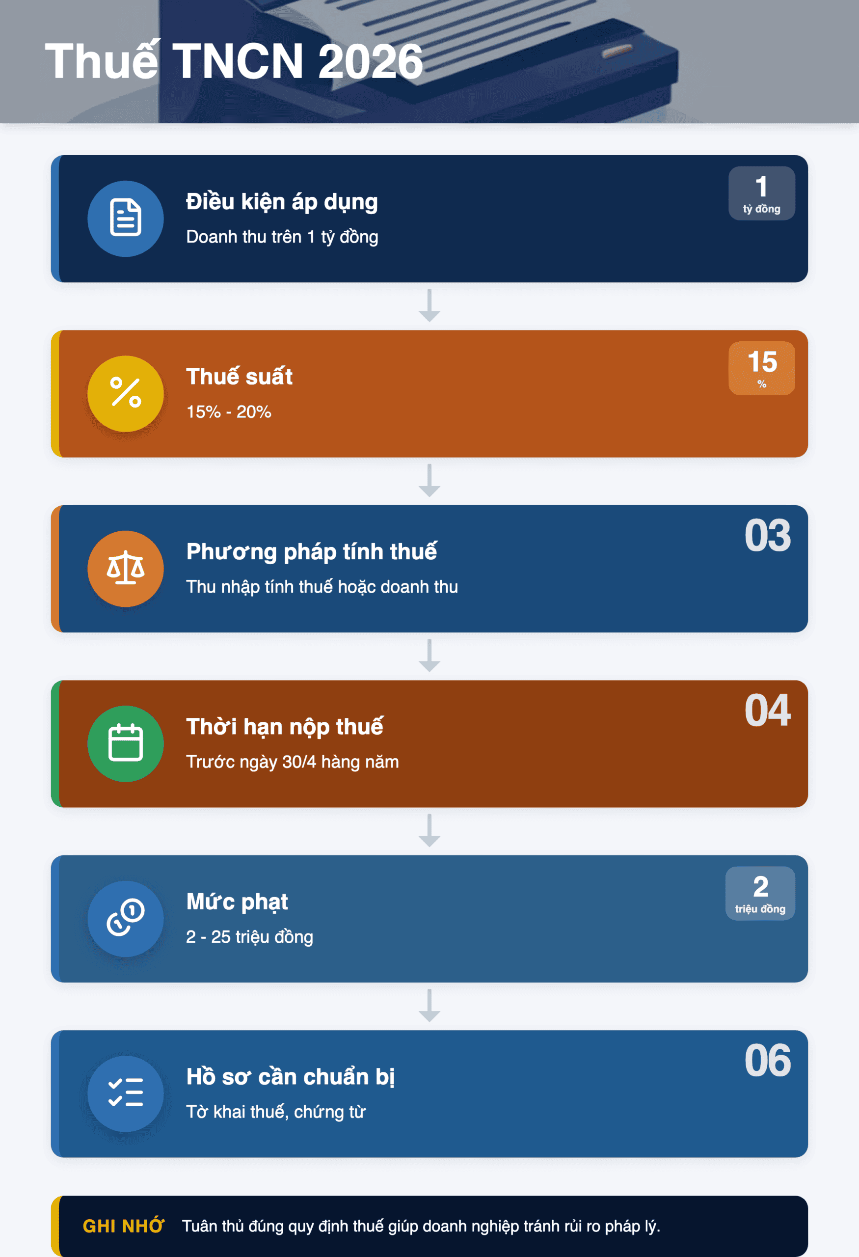 Infographic: Thuế TNCN 2026: Hướng dẫn chi tiết cho cá nhân kinh doanh dịch vụ lưu trú