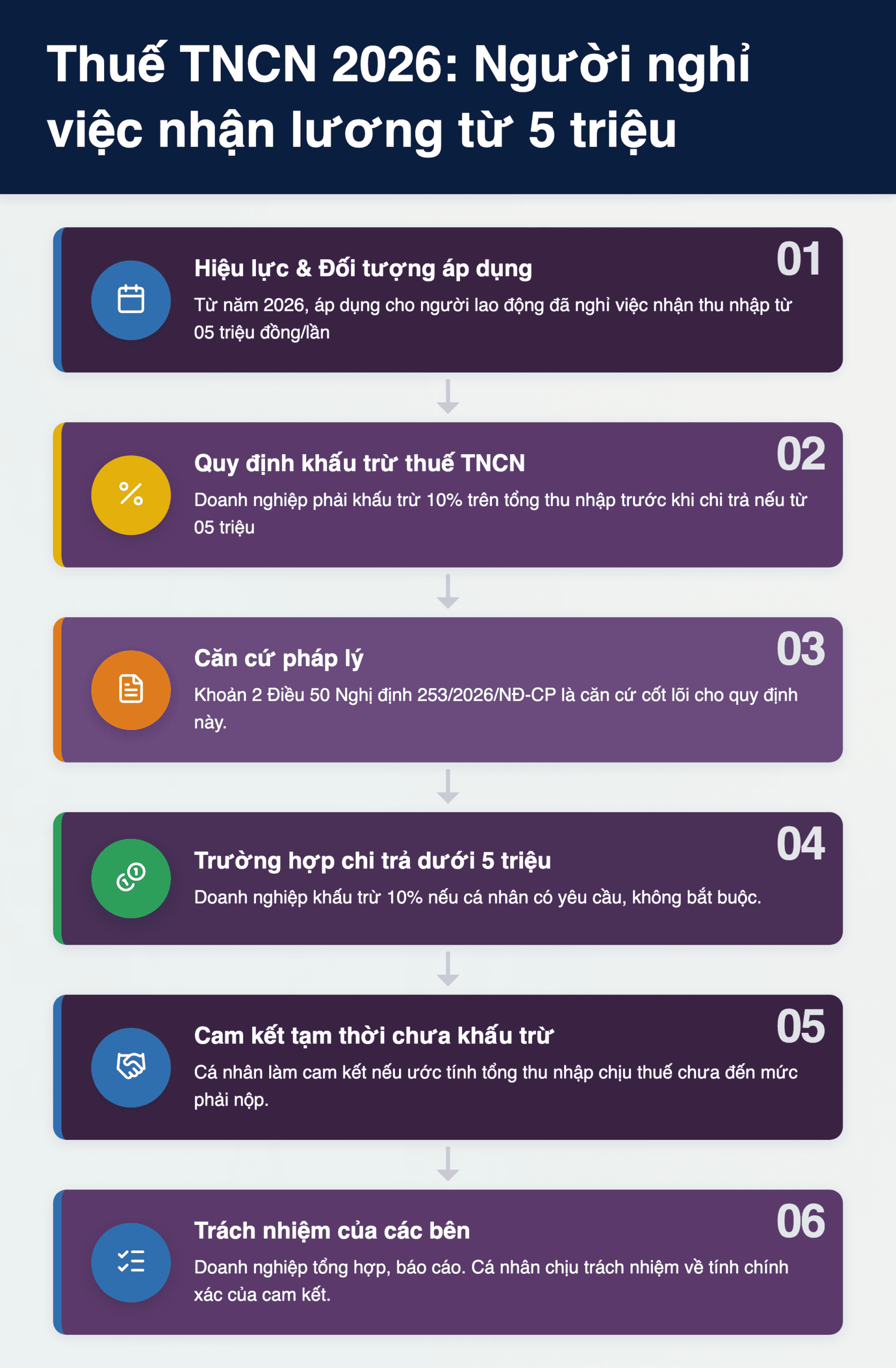 Infographic: Thuế TNCN 2026: Hướng dẫn chi tiết cho người lao động nghỉ việc nhận lương từ 5 triệu đồng/lần