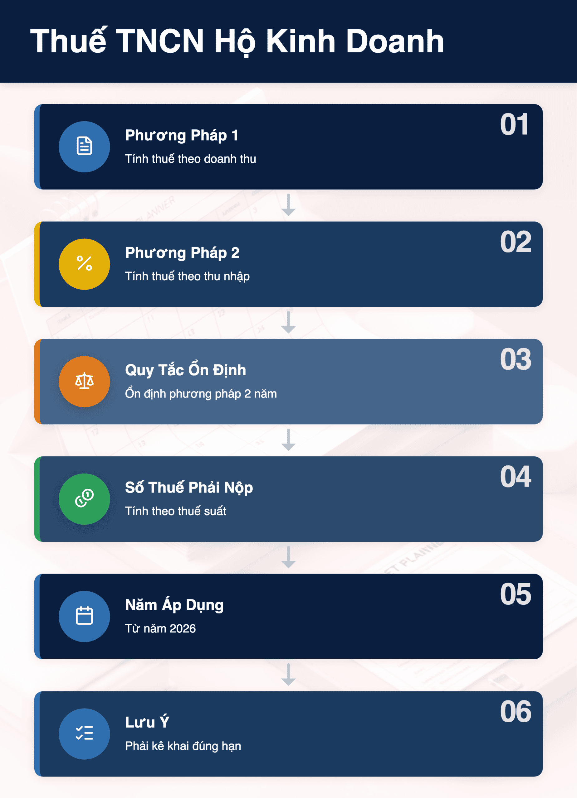 Infographic: Thuế TNCN Hộ Kinh Doanh 2026: Ổn định phương pháp hay chuyển đổi bắt buộc?