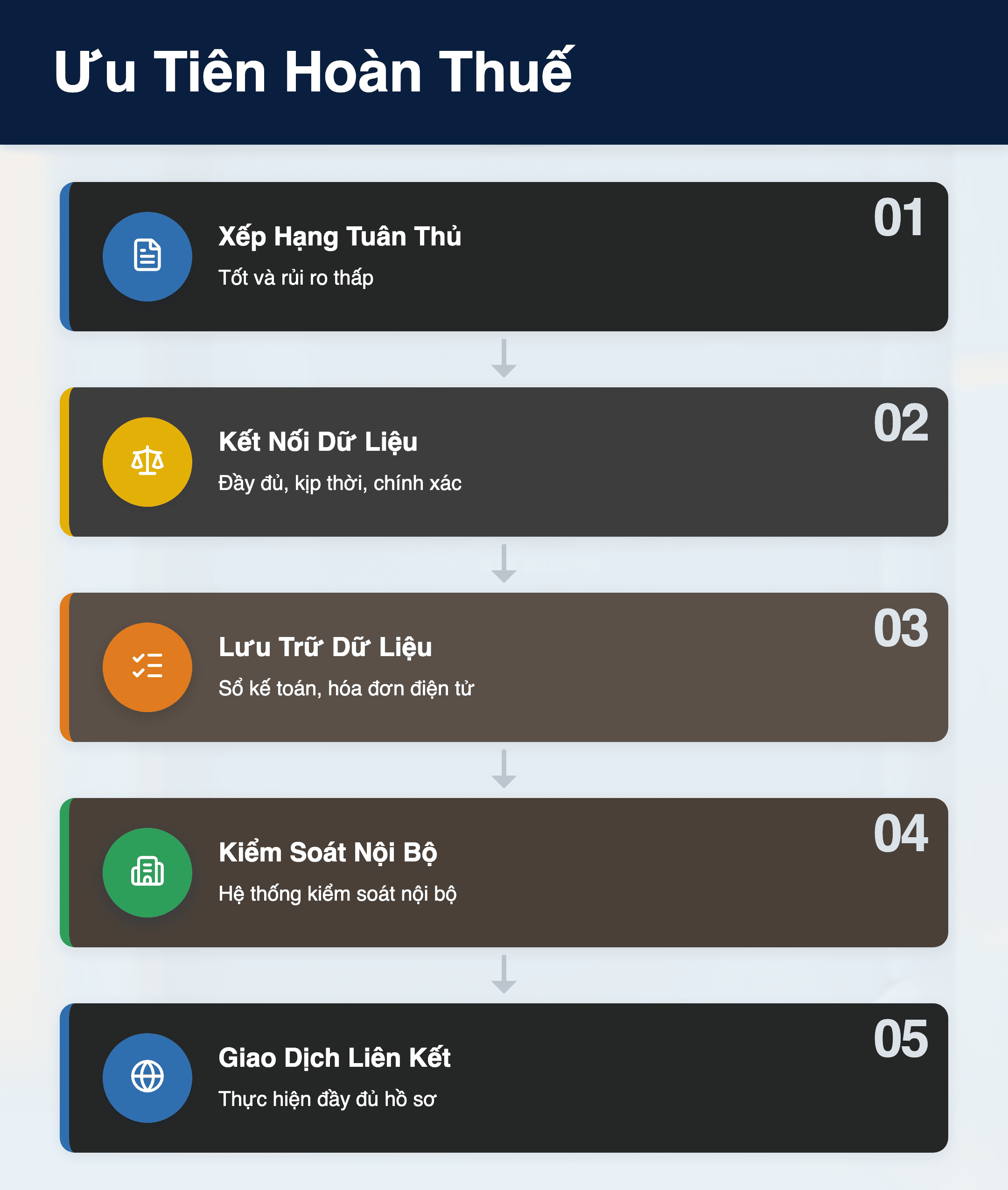 Infographic: Ưu tiên hoàn thuế 2026: 5 điều kiện doanh nghiệp cần biết