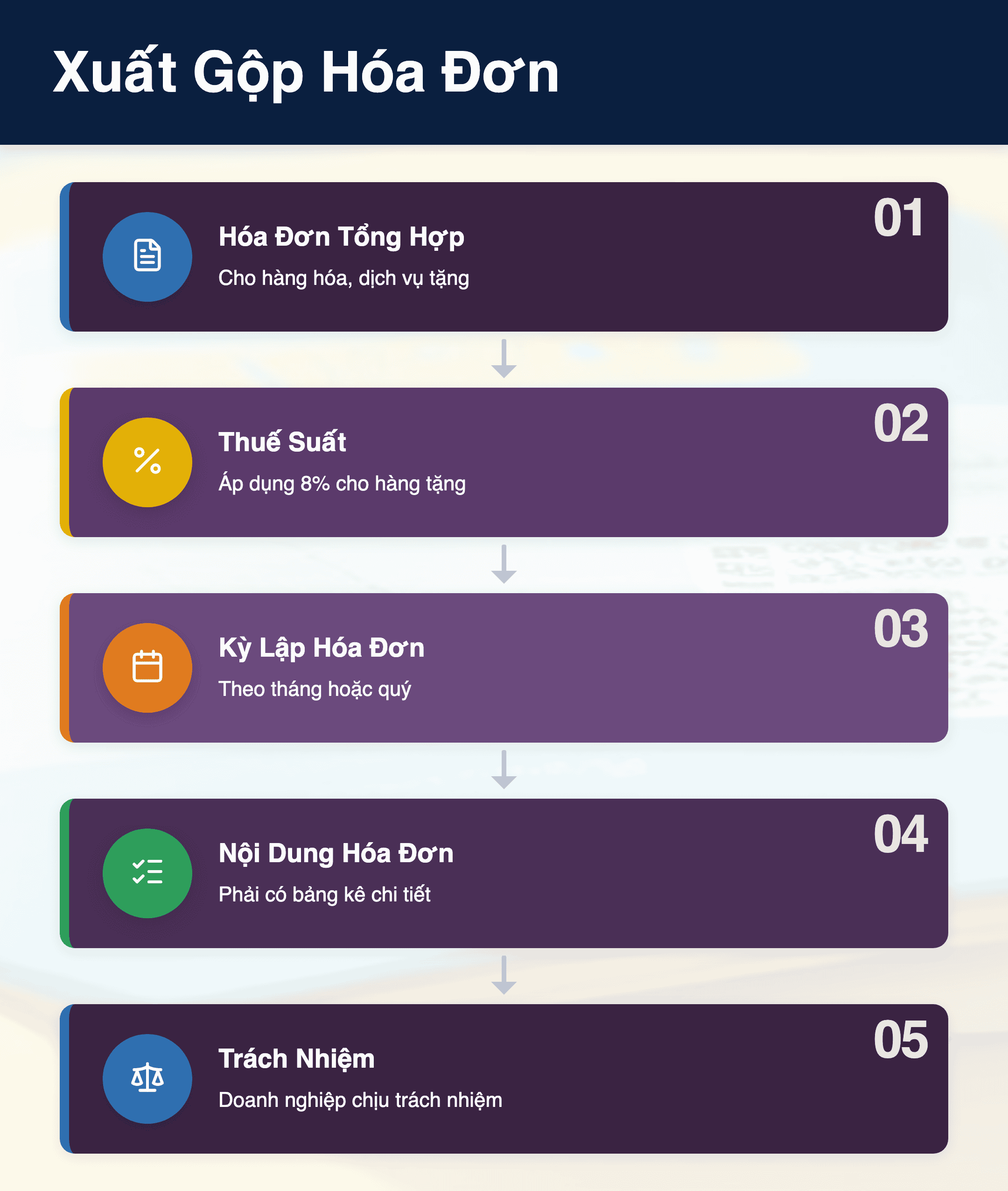 Infographic: Xuất gộp hóa đơn tặng bánh Trung thu 2026: 3 thay đổi quan trọng doanh nghiệp cần biết