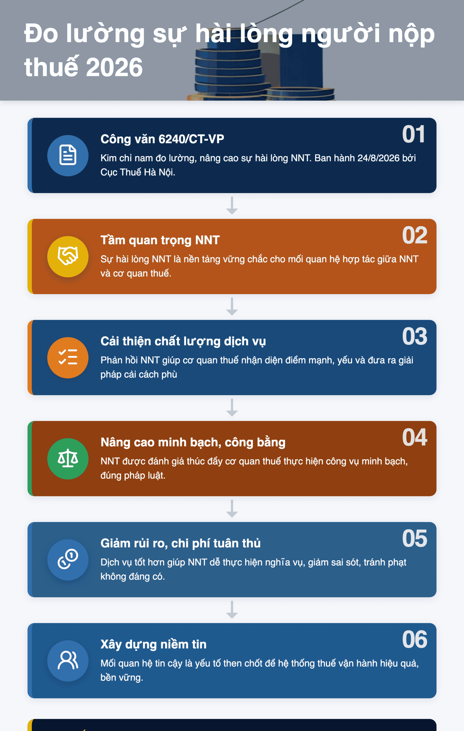 Infographic: Đo lường sự hài lòng người nộp thuế 2026: Hướng dẫn chi tiết Công văn 6240/CT-VP