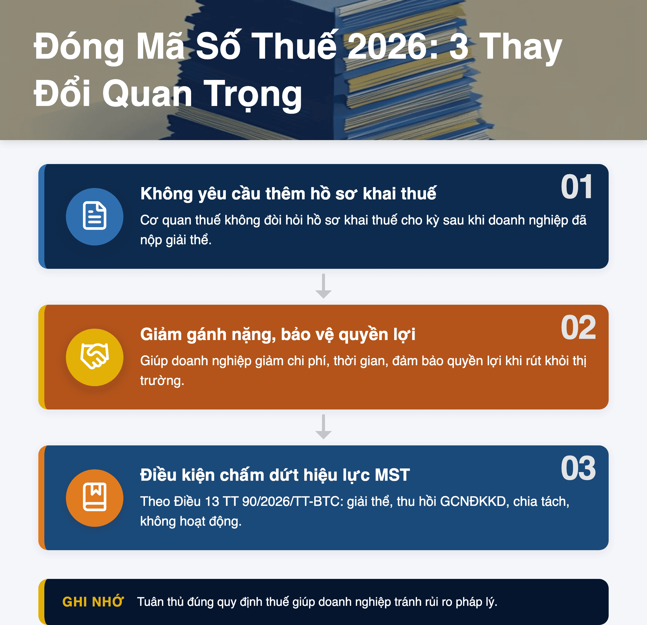 Infographic: Đóng Mã Số Thuế 2026: 3 Thay Đổi Quan Trọng Doanh Nghiệp Cần Biết