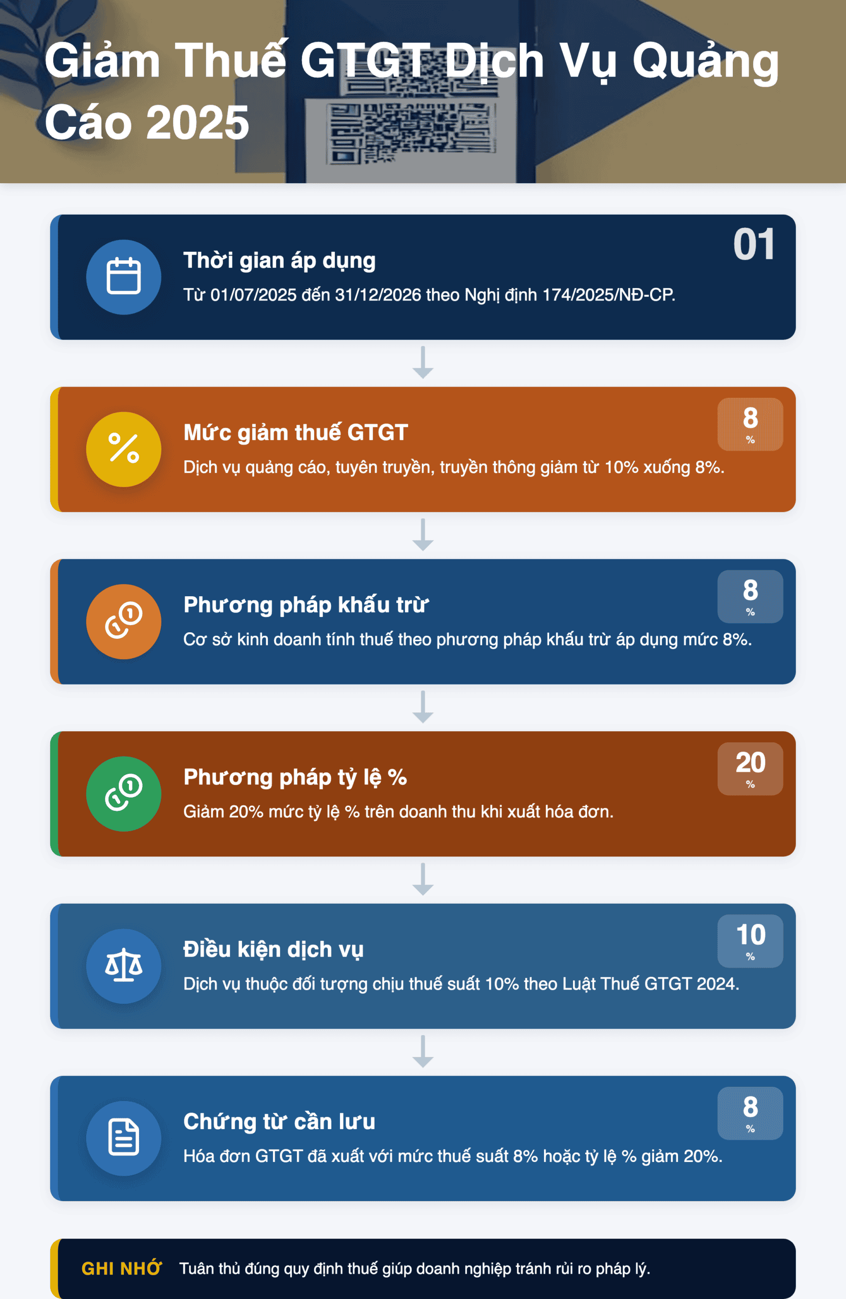 Infographic: Giảm Thuế GTGT Dịch Vụ Quảng Cáo 2025: Hướng Dẫn Chi Tiết Từ Công Văn 14665