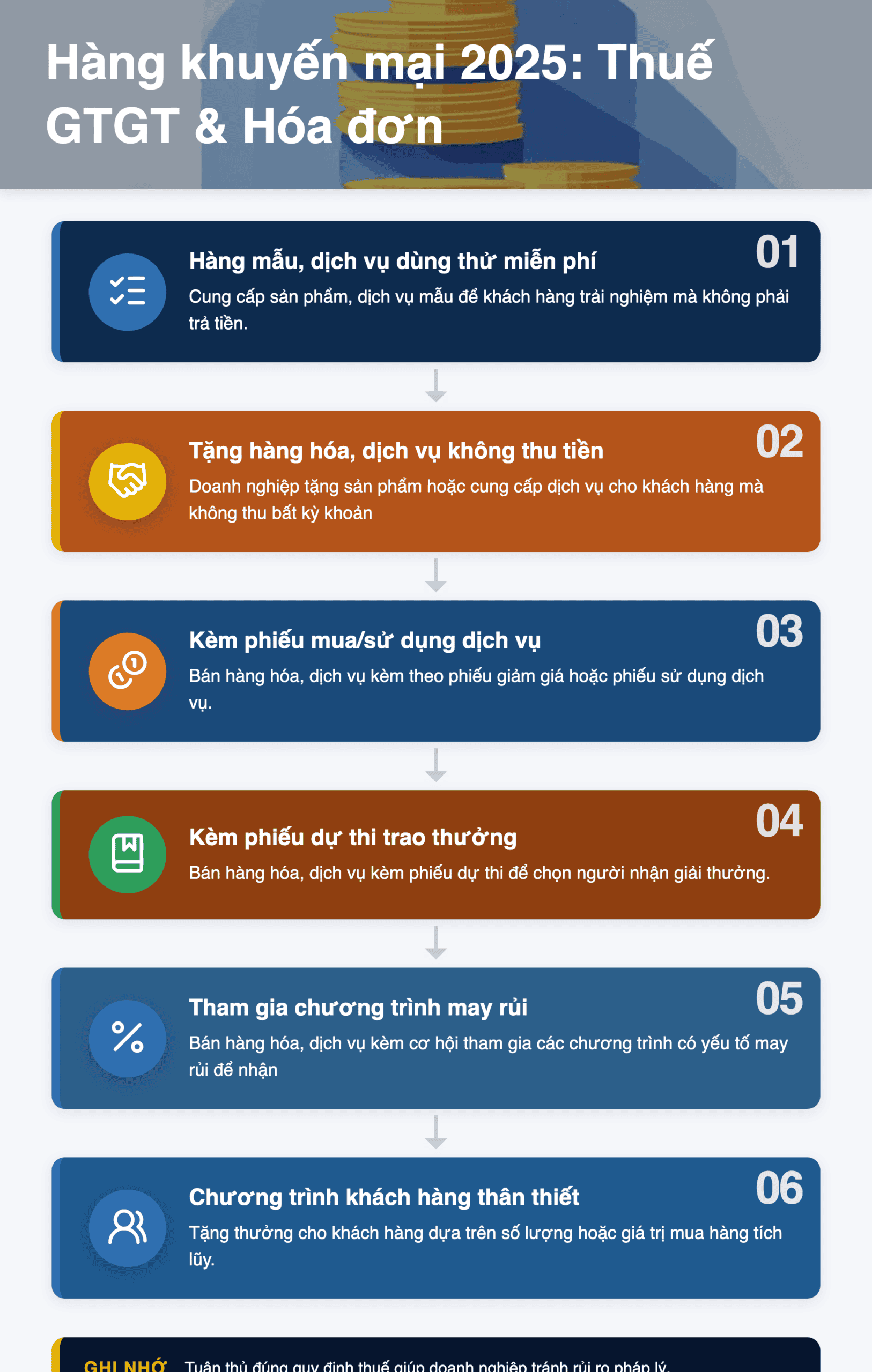 Infographic: Hàng khuyến mại không thu tiền 2025: Hướng dẫn tính thuế GTGT và xuất hóa đơn chi tiết