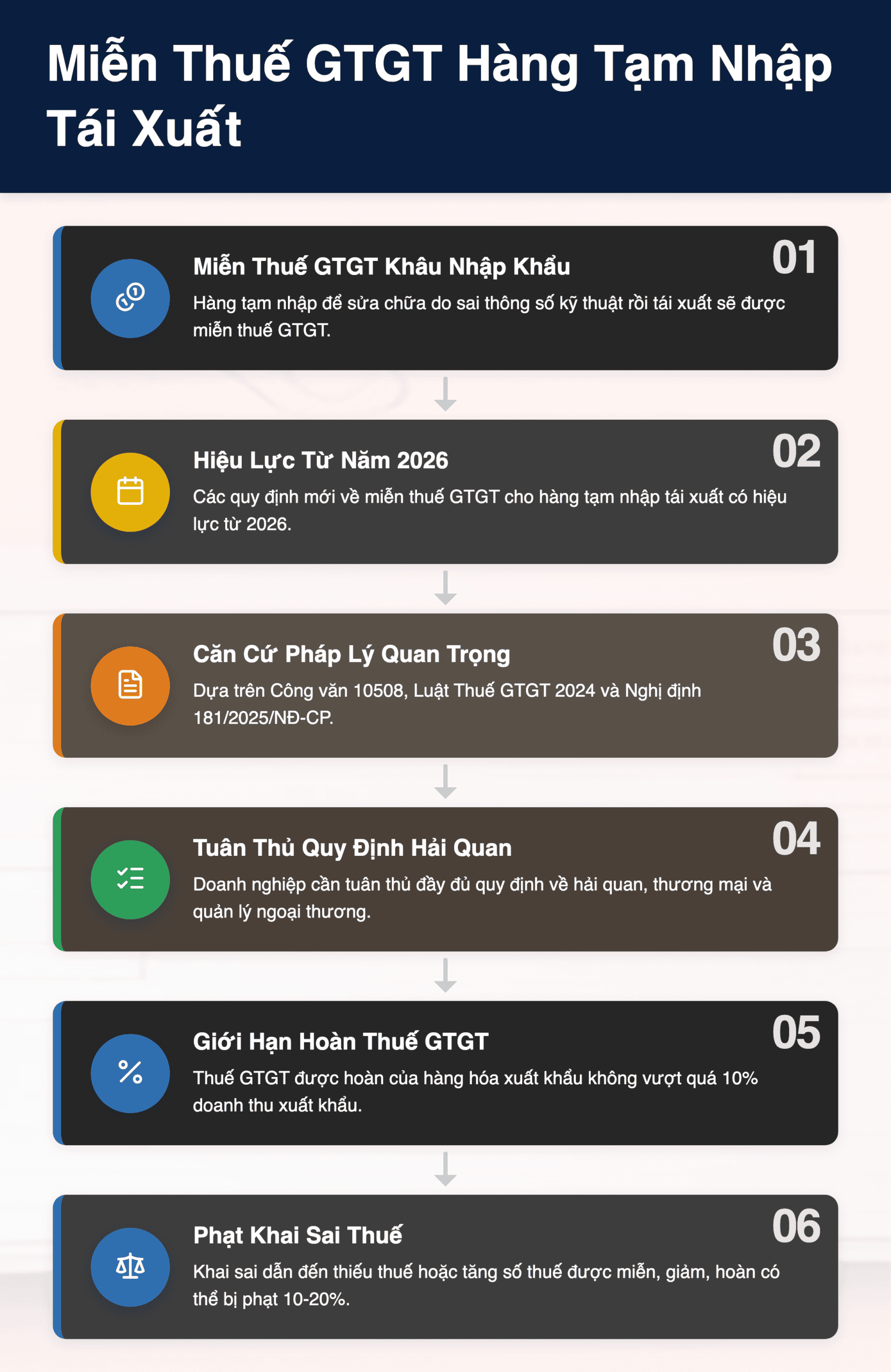 Infographic: Hàng Tạm Nhập Sửa Chữa Tái Xuất: Miễn Thuế GTGT Khâu Nhập Khẩu Từ 2026 Theo Công văn 10508?