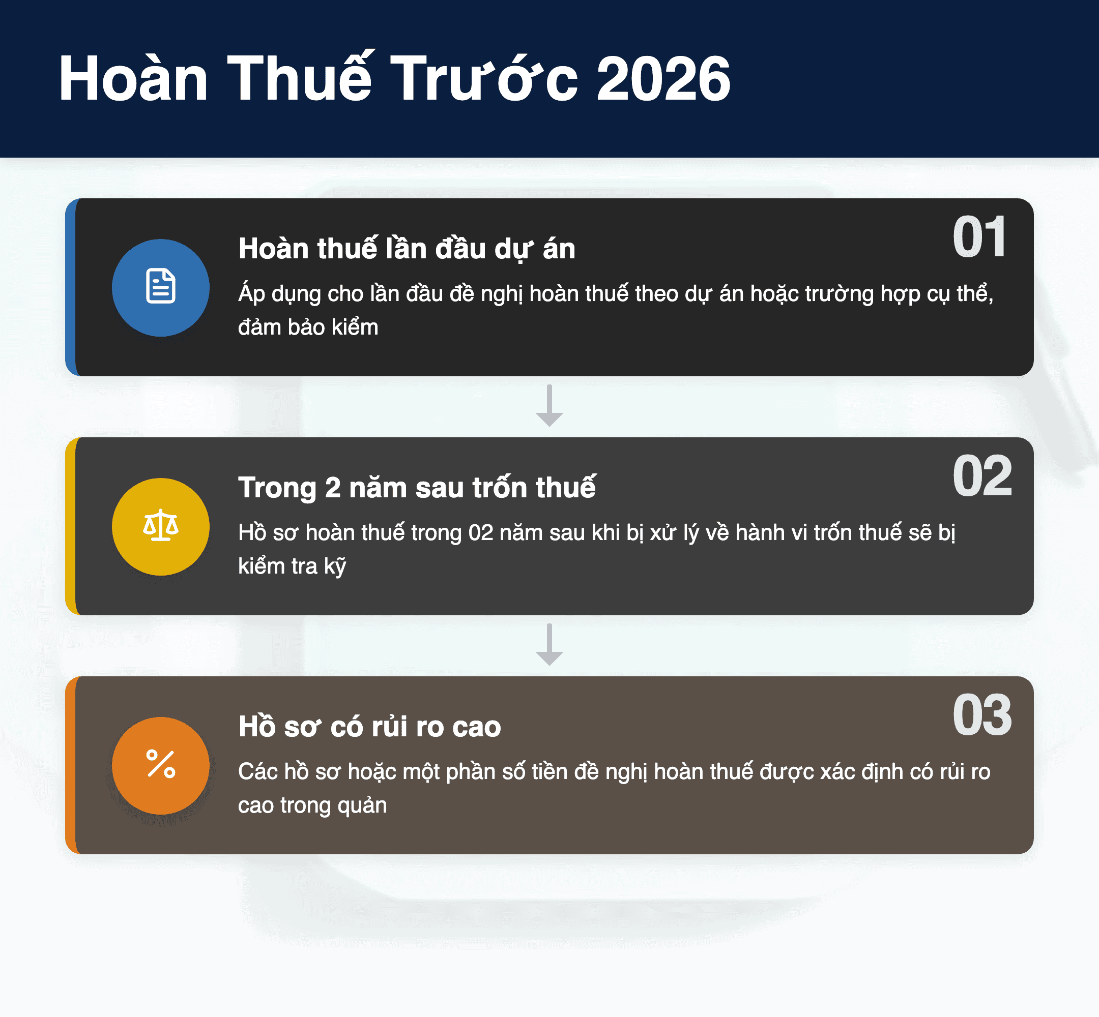 Infographic: Hoàn Thuế Trước 2026: 11 Trường Hợp Kiểm Tra & 5 Thay Đổi Kê Khai Mới