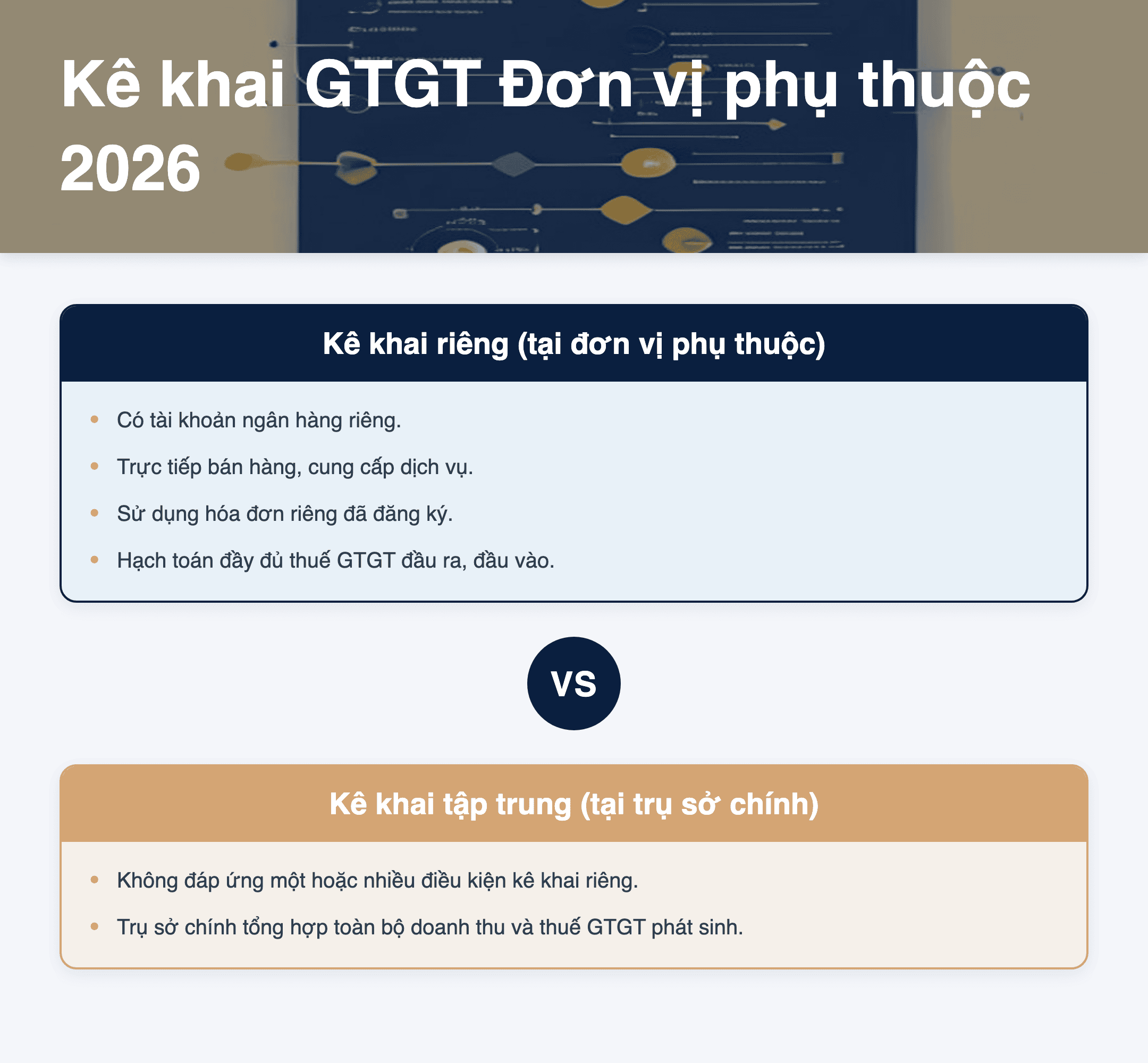 Infographic: Kê khai thuế GTGT đơn vị phụ thuộc khác tỉnh 2026: Hướng dẫn Thông tư 89