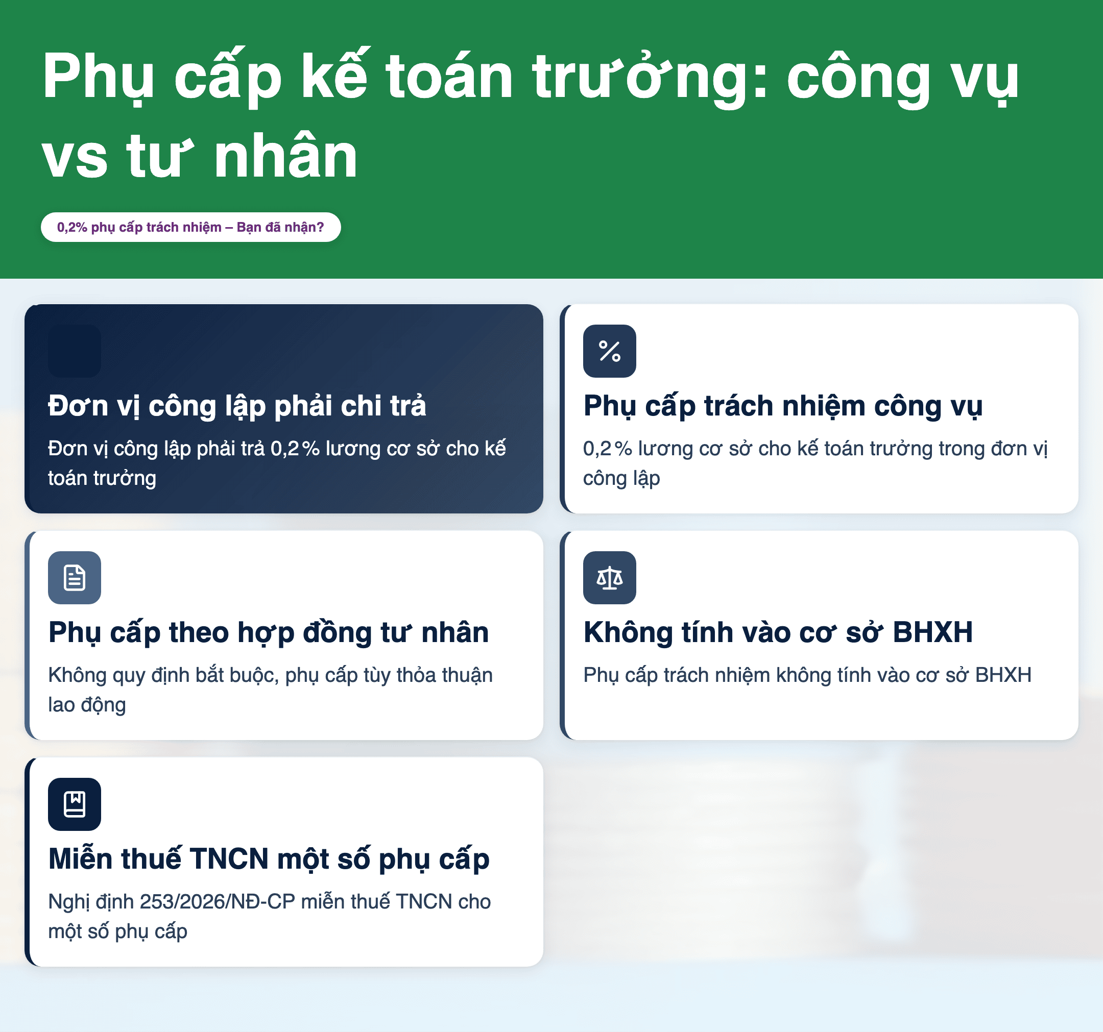 Infographic: Kế toán trưởng: Phụ cấp chức vụ hay phụ cấp trách nhiệm? 2025