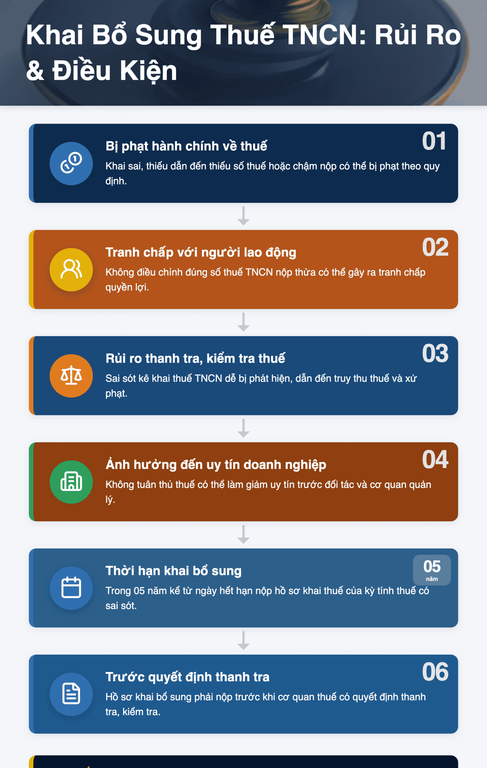 Infographic: Khai Bổ Sung Thuế TNCN Khoản Thu Hồi Lương 2026: Hướng Dẫn Chi Tiết