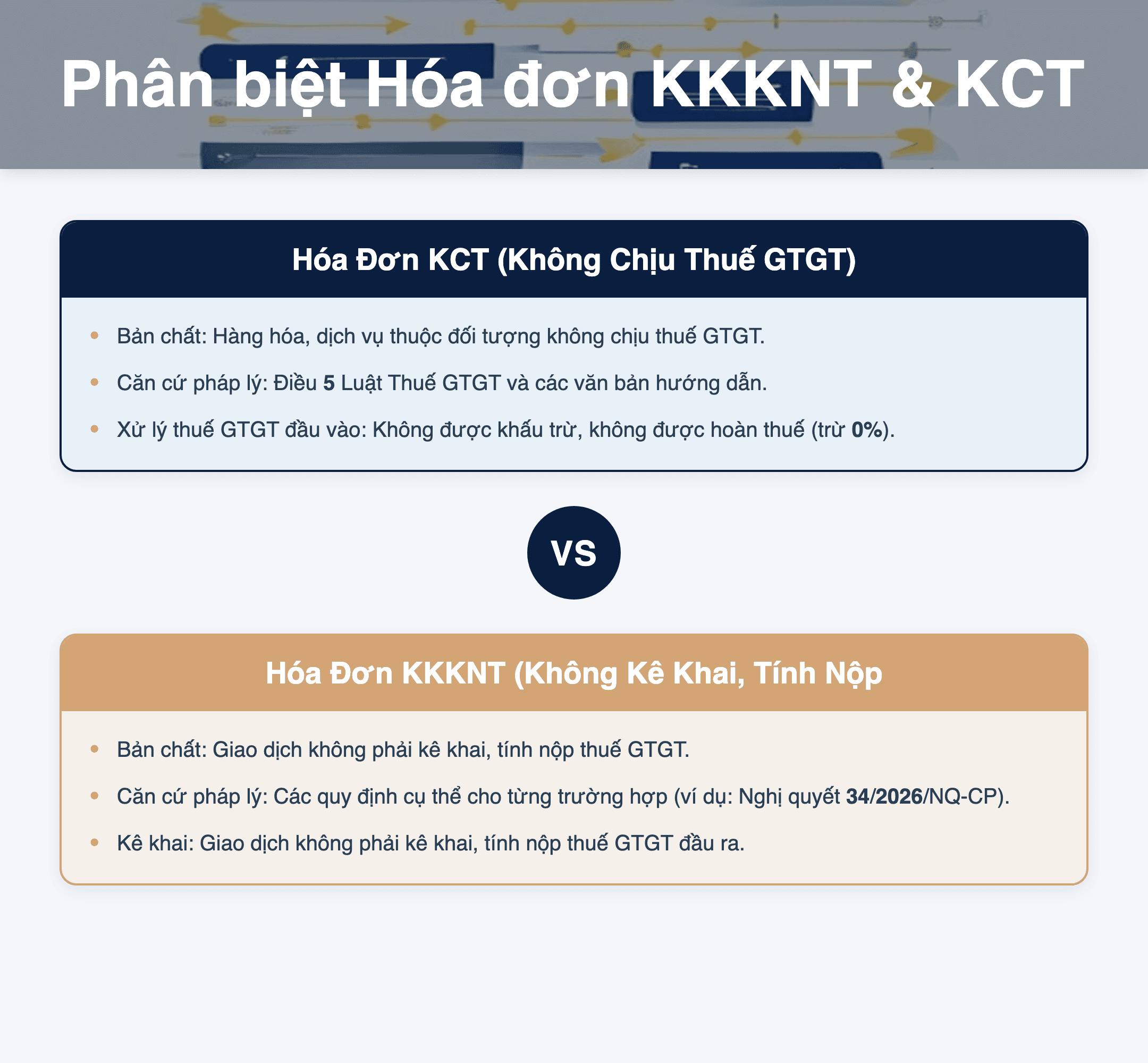 Infographic: Phân biệt Hóa đơn KKKNT và KCT 2026: Hướng dẫn Kê khai Thuế GTGT chi tiết