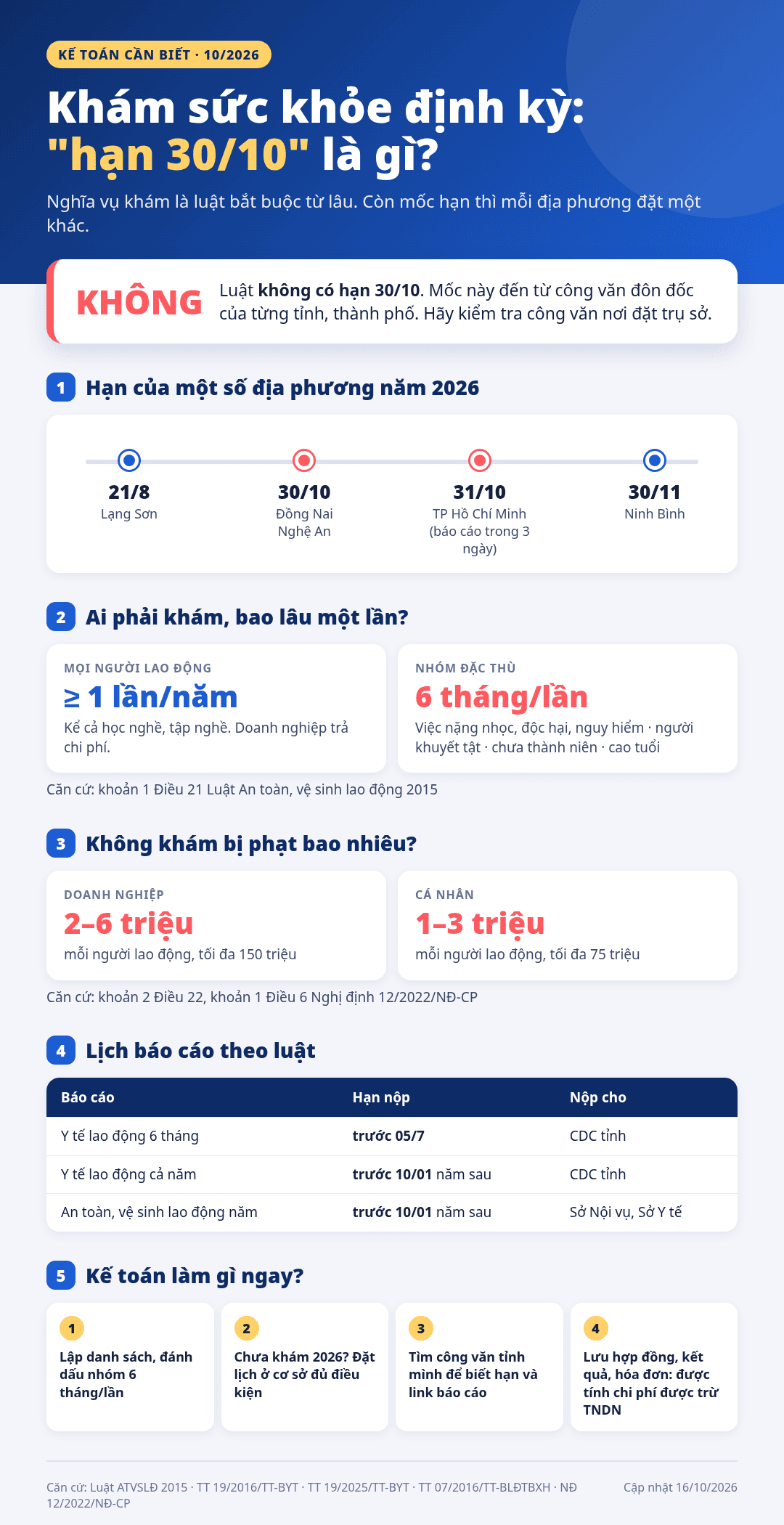 kham suc khoe dinh ky 2026