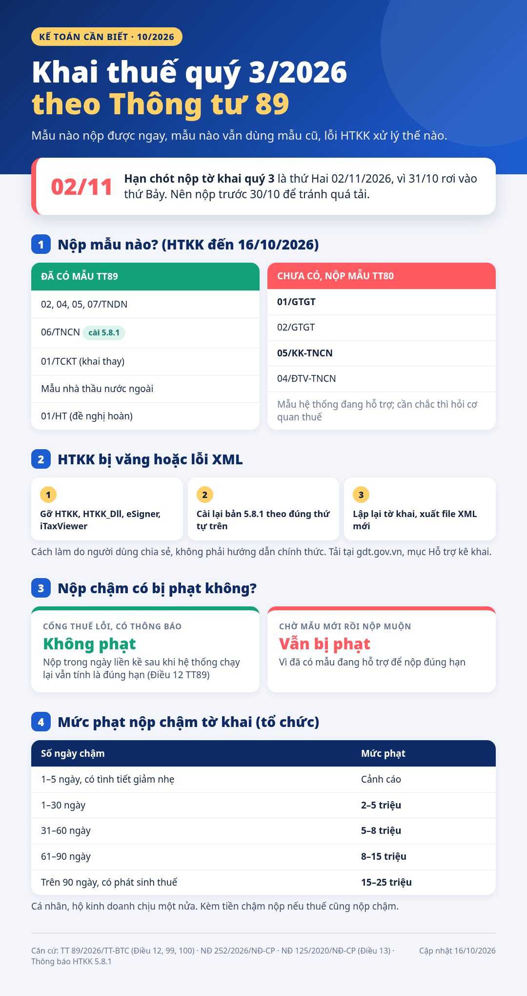 hoa don dien tu dieu chinh thay the