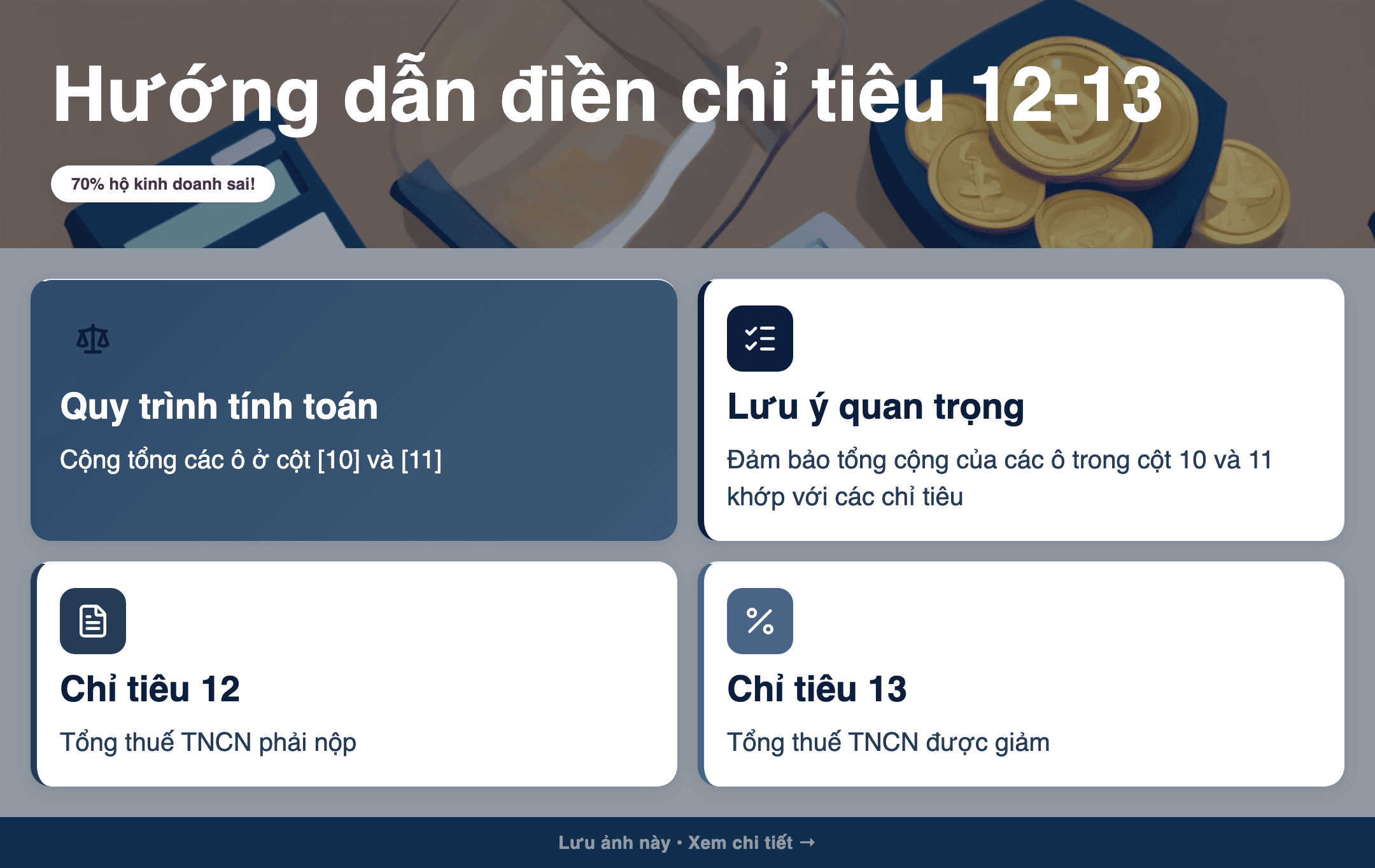 Infographic: Cách điền chỉ tiêu 12‑13 Mẫu số 02: Hướng dẫn chi tiết 2025