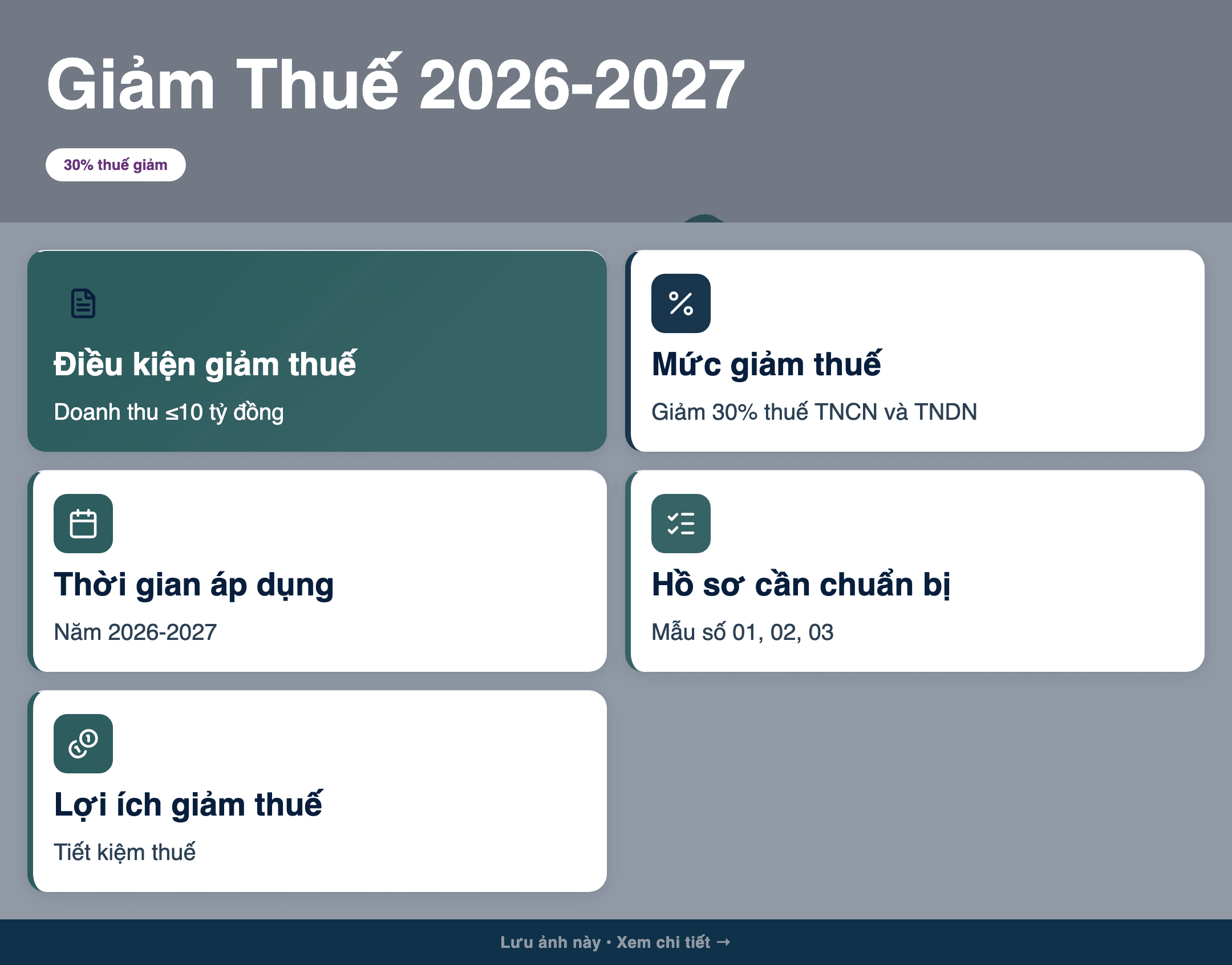Infographic: Giảm 30% Thuế TNCN, TNDN 2026-2027: Kê khai theo Nghị định 398
