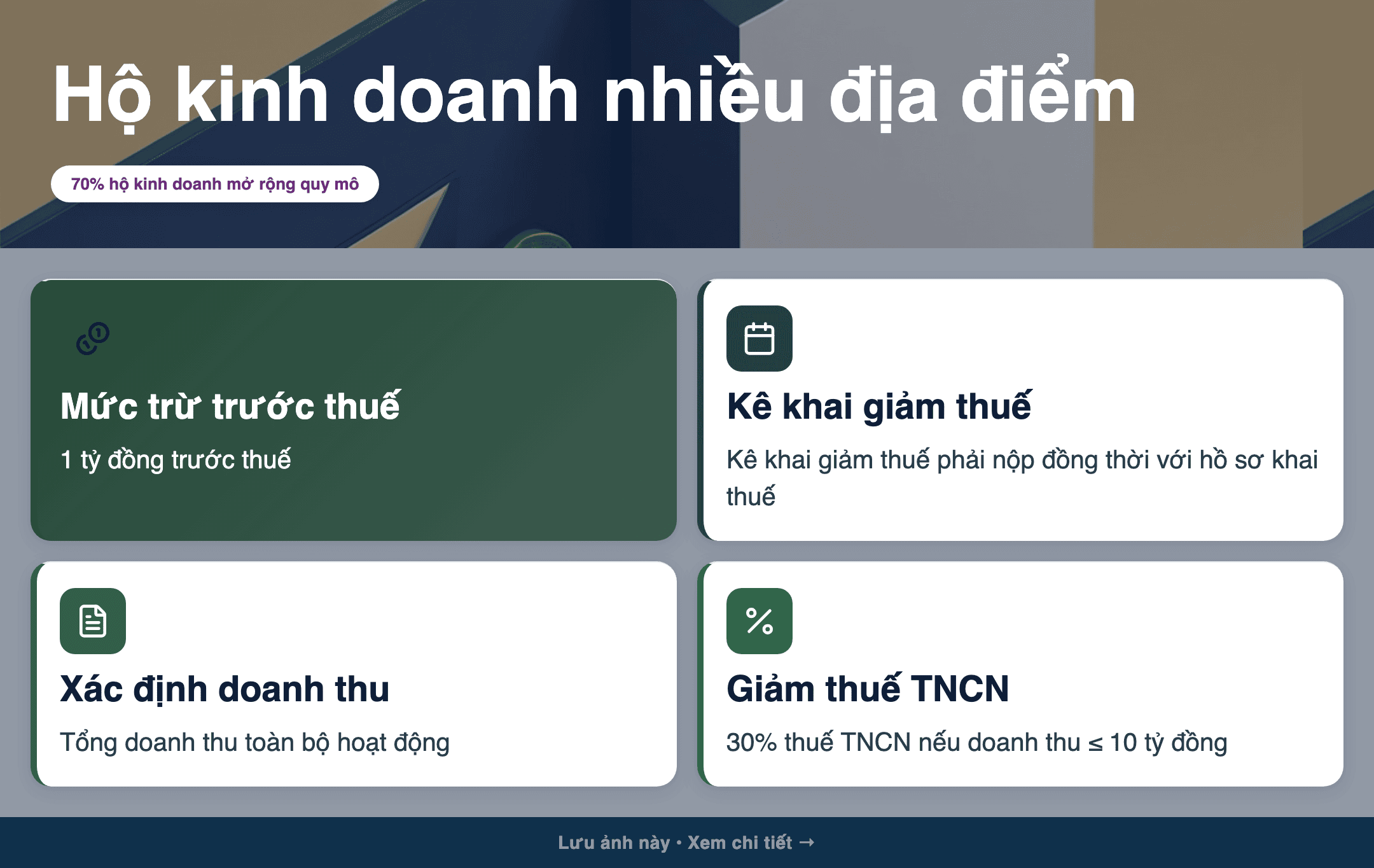 Infographic: Hộ kinh doanh nhiều địa điểm: Cách xác định doanh thu giảm thuế TNCN 2026-2027
