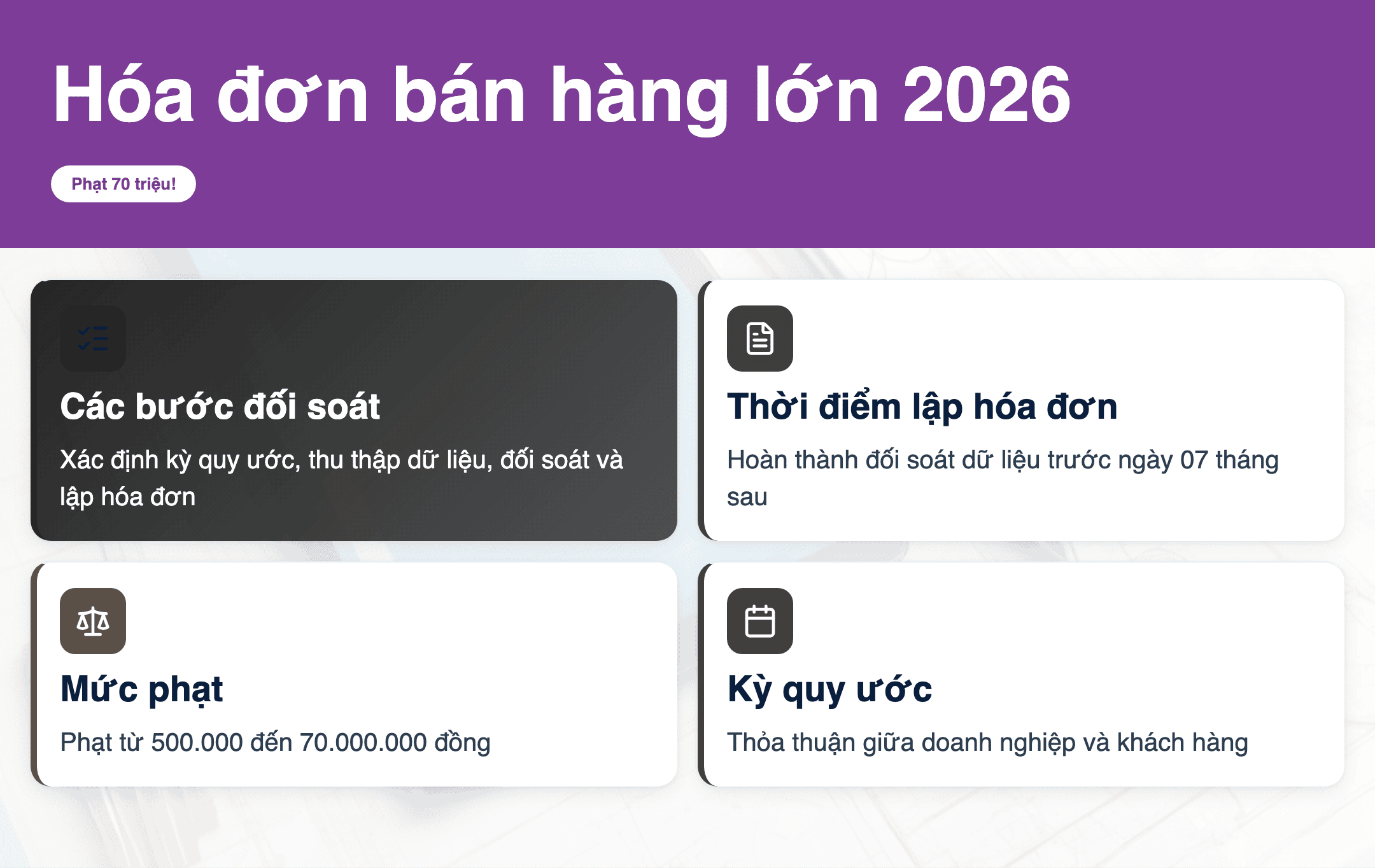 Infographic: Hóa đơn bán hàng lớn 2026: Khi nào phải đối soát và mức phạt?