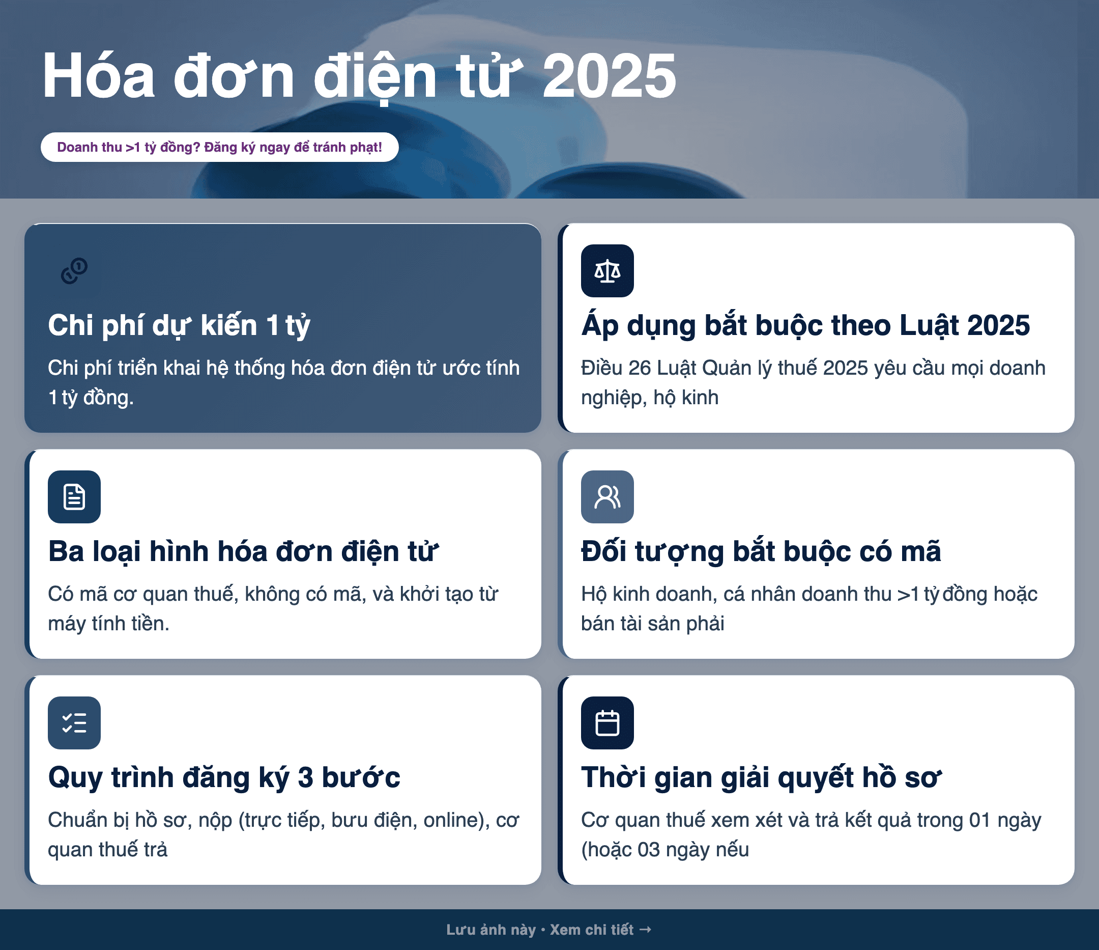 Infographic: Hóa đơn điện tử 2025: Hướng dẫn đăng ký và sử dụng chi tiết cho doanh nghiệp Việt Nam