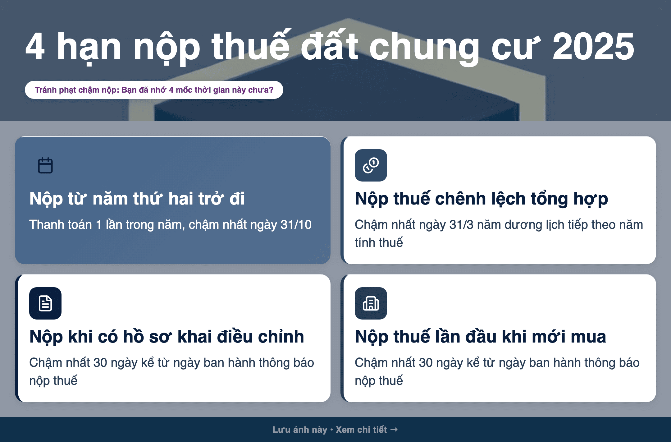 Infographic: Thuế sử dụng đất phi nông nghiệp căn hộ chung cư: 4 thời hạn nộp quan trọng 2025